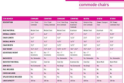 MediChoice Adjustable Heavy-Duty Commode Chair, Snap-On Seat, Aluminum Frame, Adjusts from 18 Inches to 23 Inches, 400 lb. Weight Capacity, (1 Each)