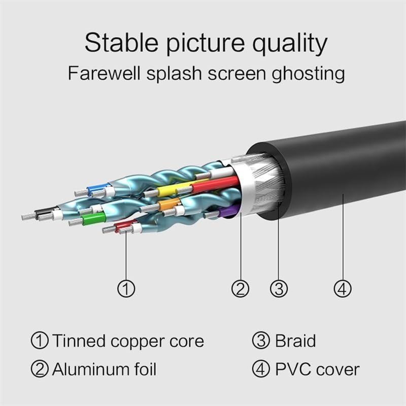 Wen ST 4K HDMI-Compatible DVI Cable DVI-D 24+1 Male to Female Converter Adapter
