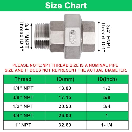 Image of 2Pcs Cast Pipe Fittings Union, 3 /4 inch NPT Male x 3 /4 inch NPT Female Thread 304 Stainless Steel Hex Head for Industrial, Class 150