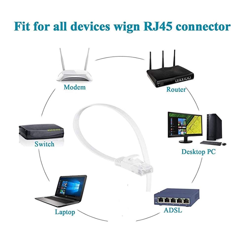AKT Kabel Ethernet Cat5 LAN kabel RJ45 sieć Cat 5 router Internet kabel krosowy do komputera, 30 m