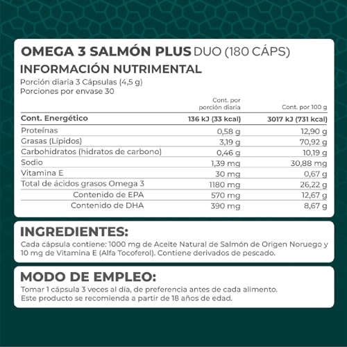 Aceites, Imagen adicional