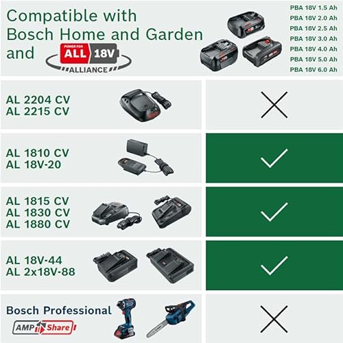 Bosch batería PBA 18V 4.0Ah W-C (sistema de 18 voltios, 4,0 Ah, en caja)