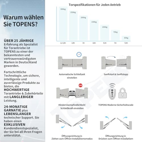 Drehtorantrieb TOPENS AT602 für Doppelflügeltore
