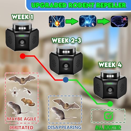 Image of Ultrasonic Pest Repeller Indoor 4Mode No-Touch Remedy Mice Repellent Indoor