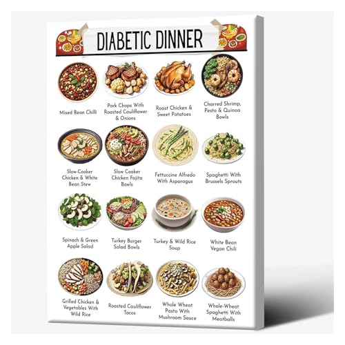 SHANGMAOYO Complete Diabetic Dinner Guide Poster Low Carb Meal Ideas Food List and Healthy Evening Eating Plan SHANGMAOYO(Framed