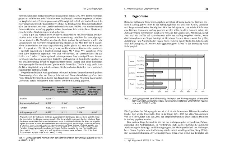 Fairness Opinion: Grundlagen und Anwendung