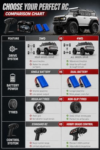 Image of 1:16 Scale 40km /h RC Drift Car - High Speed 4WD Off-Road Truck with Smoke Effect, Dual Tires & Rechargeable Battery for Kids and Adults