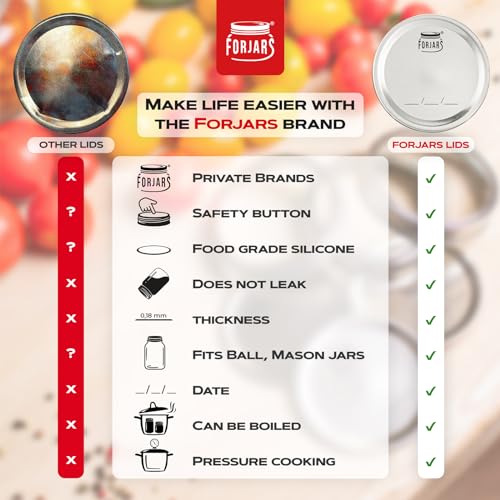 Forjars FJ-LG-50 Gem Lids For Canning Jars - Stainless Steel thumb #2