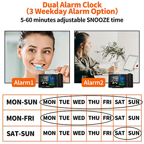 Geevon Projection Alarm Clock With Projection Focus,Wireless Indoor Outdoor Temperature Humidity Monitor,Adjustable Backlight,Weather Forecast,Dual Alarms For Bedroom Ceiling,Ac & Battery Operated #TOP4