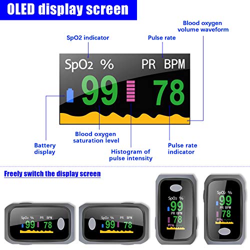 Saturatiemeter,Pulsoximeter for Finger Oxygen-meetapparaat,met LED-display en accessoires, eenvoudige one-touch… - Image 3