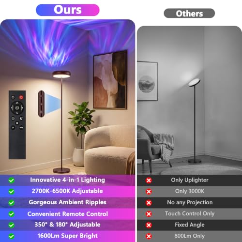 Image of Bairth Uplighter Floor Lamp for Living Room, Ripple and Star Projector