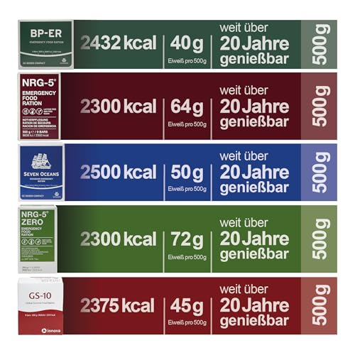 Notfallnahrung Testpaket BP-ER, NRG-5, Seven Oceans & GS-10 Notration + NRG-5 ZERO glutenfrei - Survival Food Set für Katastrophenschutz & Notvorrat Lebensmittel - Langzeitnahrung 20 Jahre genießbar – Bild 5
