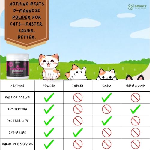 D-Mannose Supplement with Real Chicken for Dogs and Cats. Use for Immediate and Preventative Treatment of Bladder and Urinary Tract Infections UTIs. Stop Kidney Stones. Extra Strength 115 Grams.