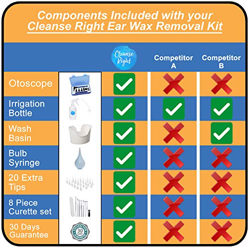 Cleanse Right Ear Wax Removal Kit- with Otoscope! 20 Disposable Tips 8, pcs Pick Removal Set, Wash Basin and Syringe! - Cleaner Tool to Remove Ear Blockage - Irrigation Device for Adults and Kids - Thumbnail 2
