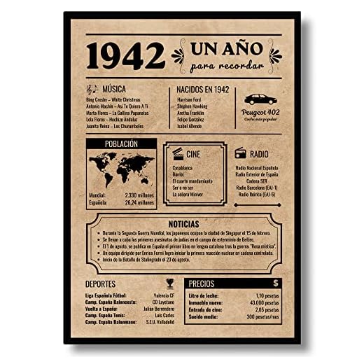 Tarjeta Felicitación Cumpleaños 1942 | Regalo de Cumpleaños | Año de Nacimiento 1942 | Póster Cumpleaños Vintage | cumpleaños hombre | cumpleaños mujer | Cartel Decoración Fiesta (1942)