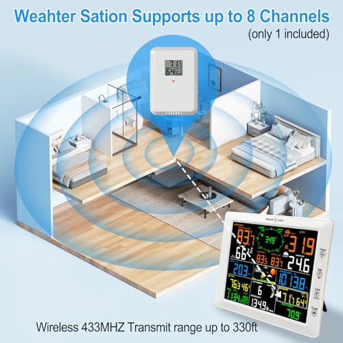Wetterstation WLAN Urageuxy mit Außensensor und 7-in-1 Funktion