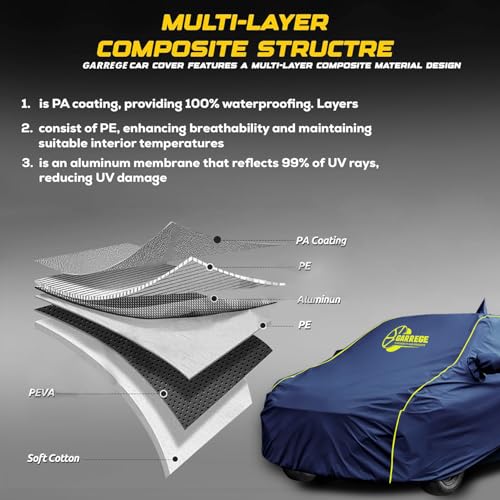 Image of Waterproof Car Body Cover Compatible with Kwid 100% All Weather Proof with Mirror & Antenna Packet & Full Bottom Elastic, Triple Stitching with 100% Nail Proof Cover Navy Blue