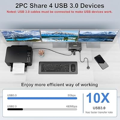 HDMI Displayport KVM Switch 3 Monitors 2 Computers 8K@60Hz/4K@144Hz, USB3.0 KVM Switches for 2 PC Sharing Triple Monitor and Keyboard Mouse with Power Adapter,Wired Extend Controller and USB3.0 Cables