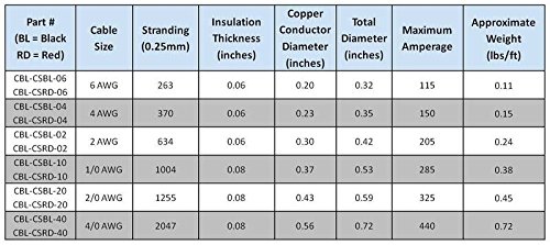 Windynation 2/0 Awg 2/0 Gauge Red And Black Welding Lead & Car Battery Copper Cable Wire - Car, Rv, Inverter, Solar, Battery #TOP1