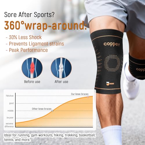 Image of JIUFENTIAN Copper Knee Sleeves with Comfortable Compression(2 Pack, Small)