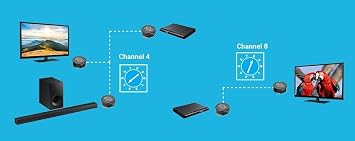 Sewell SW-32988 Direct BlastIR Wireless Pro IR Repeater، Remote Control Extender Kit ( IR Emitter and Receiver )، Black