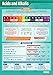 Acids and Alkalis | Science Posters | Laminated Gloss Paper measuring 33â€ x 23.5â€ | STEM Charts for the Classroom | Education Charts by Daydream Education