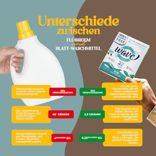 Umweltfreundliches Waschmittel Wave Wash’n’love Classic 208 Wäschen