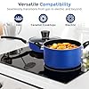 SereneLife 15-Pc Blue Nonstick Cookware Set, Heat-Resistant Pots & Pans Set with Lids, Dishwasher Safe, Includes Matching Utensils #5