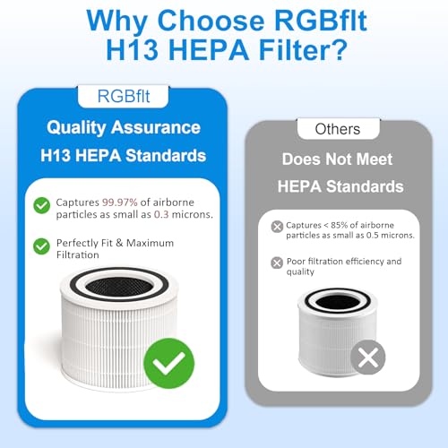 Image of Core 300 Replacement Filter for LEVOIT Core 300-P, Core 300S, Core 300, Core 300-RF, Core 300-RAC Air Purifier, 3-in-1 H13 True HEPA Filter Replacement, 2 Pack, White