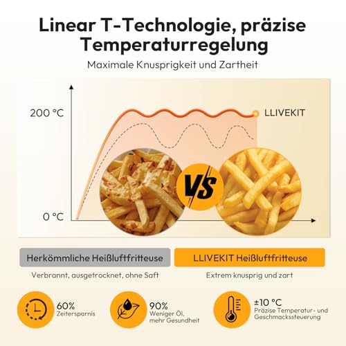 Heißluftfritteuse Minibackofen 26L, 1700W Airfryer XXL mit 12 Programmen und Rezeptbuch, Heißluft-Backofen mit digitalen LED-Display, Fritteuse mit Vorheizen, Warmhalten & Aufwärmen – Bild 4