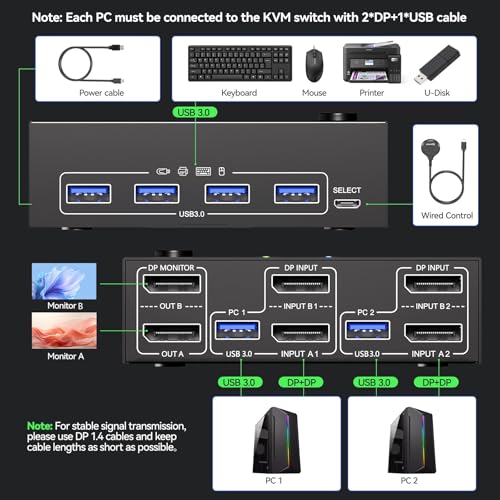 Image of Displayport KVM Switch 2 Monitors 2 Computers 8K@30Hz 4K@144Hz, USB3.0 Dual Monitor KVM Switch for 2 Computers Share 2 Monitors and 4 USB Peripherals,with Wired Remote and 2 USB Cable