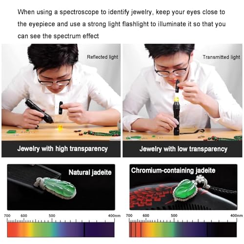 Spectromètre à prisme à mise au point réglable pour résoudre le flou des analyses - 7