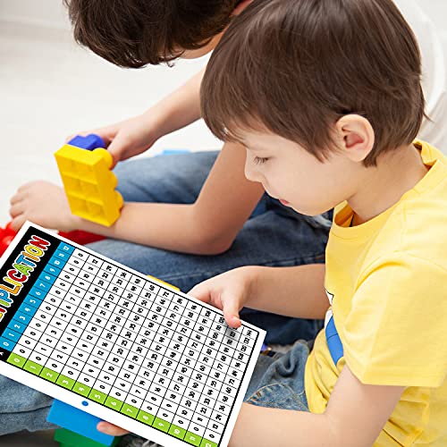 Dynamico Laminated Multiplication Chart Math Table Poster – Great Educational Aid For Learning At Home And School 3 Hole Punched Double Sided On Sturdy Laminated Card Stock 8.5 X 11 10 Per Pack #TOP3