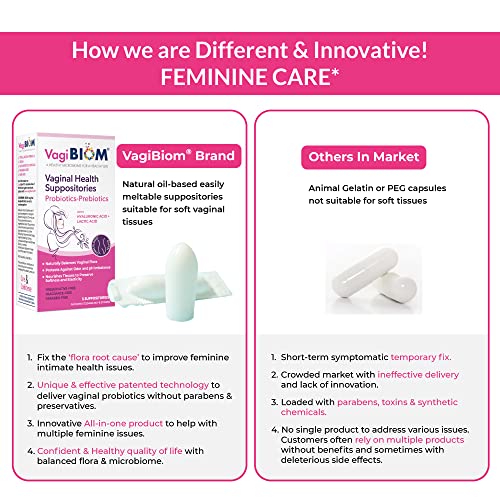 image for VagiBiom Lactobacillus Suppository: Microbiome Flora balance and Odor 