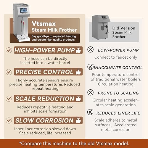 Image of Commercial Milk Frother and Steamer 2000W, 6 Temp Settings, Silver