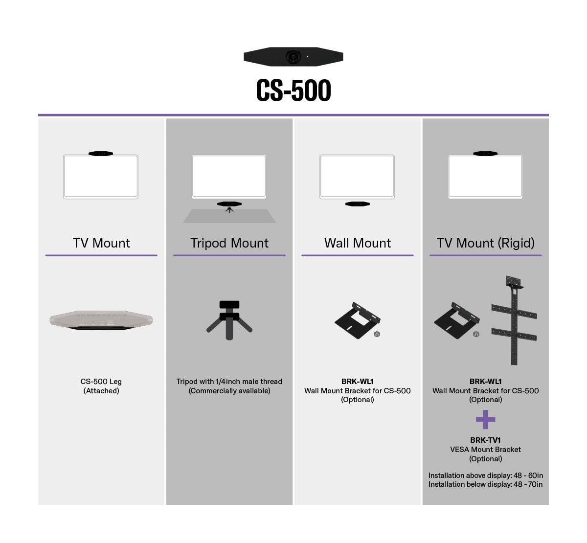 Telecamera per videoconferenza CS-500 BLACK G