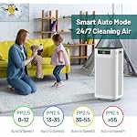 Air Purifier for Home & Office with True HEPA Filter, Cover Up to 3,800 Ft² - Image 3