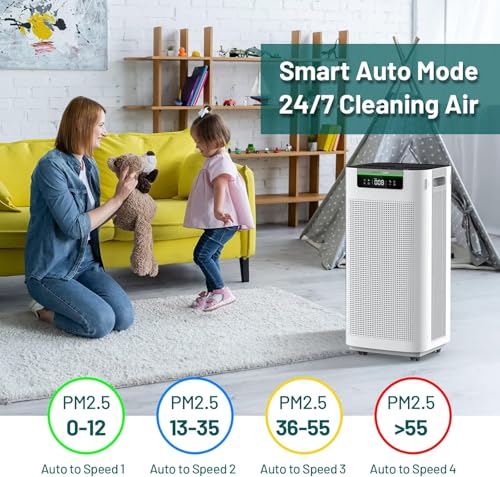 Image of Air Purifier for Home & Office with True HEPA Filter, Cover Up to 3,800 Ft