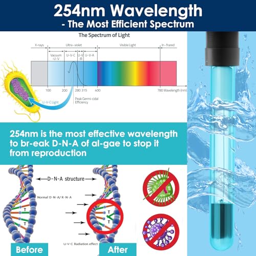Image of Aquarium Green Water Filter, U-V Light with Submersible Water Pump, U-V Filter with Aeration & Dual Water Outlet, 4-Speed Timer, for 10-40 Gallon Tank(135GPH /8W)
