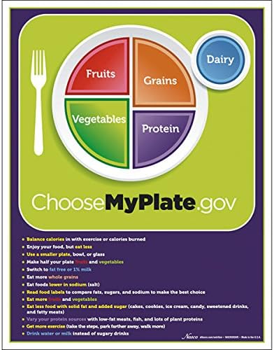 Nasco - W44791TP Fort Atkinson MyPlate Tear Pad with Food Group Tips, 8.5" Length x 11" Width (50 Sheets)