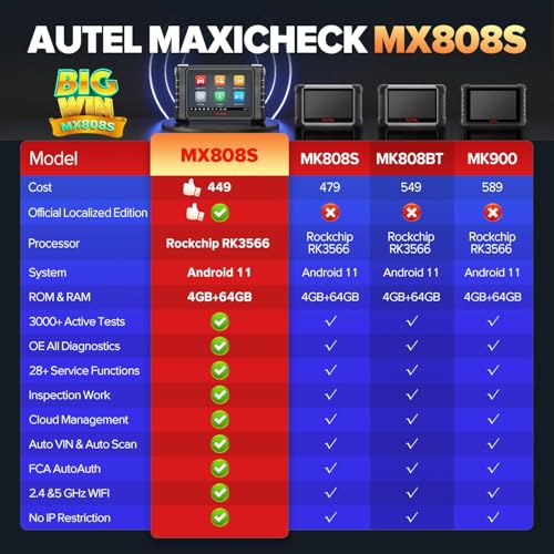 Autel MaxiCheck MX808S soluciona fallos electronicos con diagnosis en todo sistema 3
