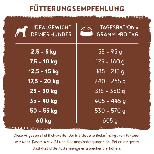 bosch HPC SOFT Land-Ente & Kartoffel | halbfeuchtes Hundefutter für ausgewachsene Hunde aller Rassen | Single Protein | grain-free | 1 x 12.5 kg