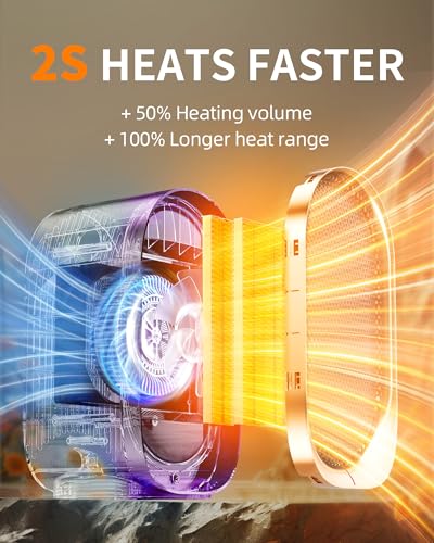 Image of Space Heater, Portable Heater for Indoor Use, Small Electric Heaters with Overheat & Tip-Over Protection, Mini Desk Heaters for Office Bedroom Bathroom, Compact & Efficient Heating, Purple