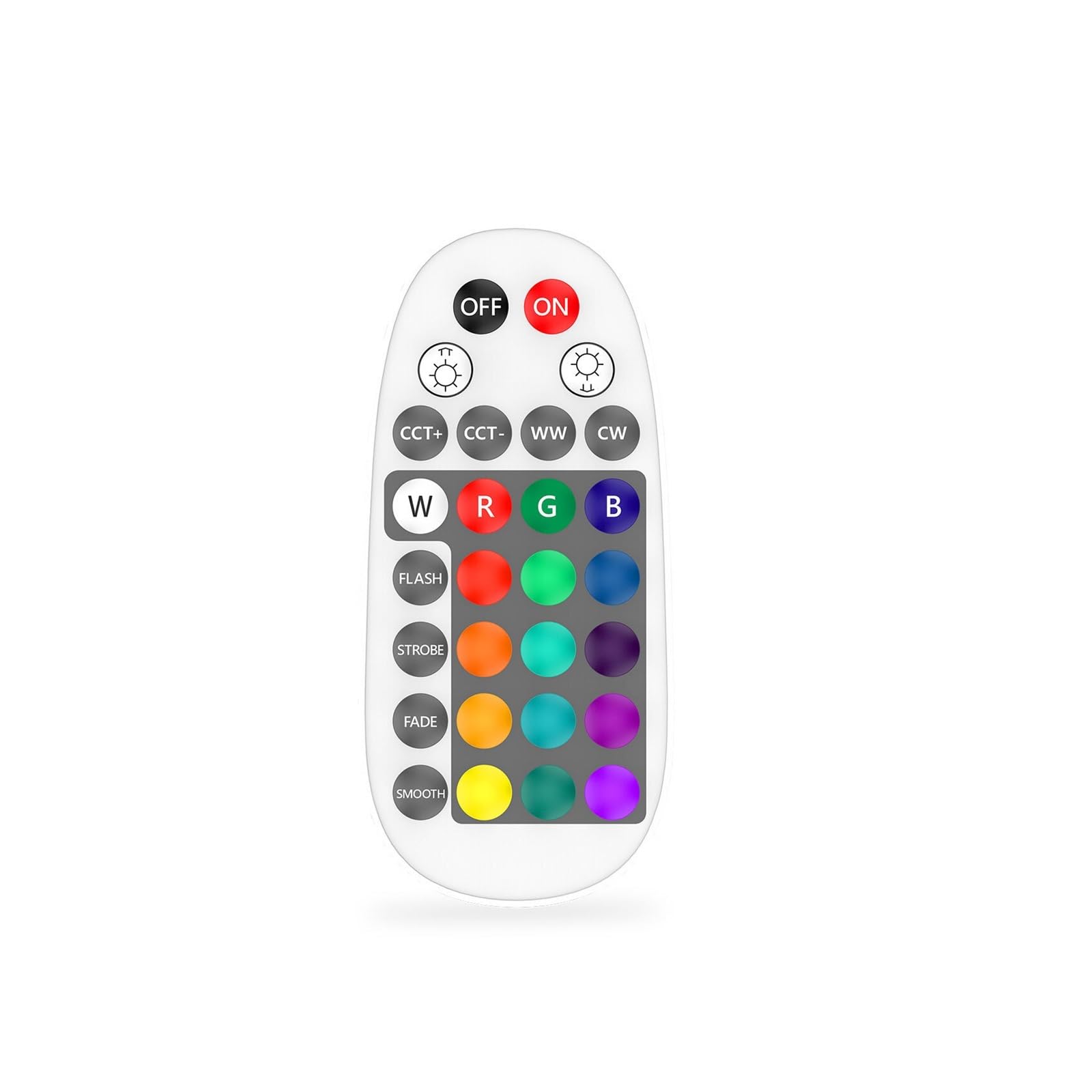 Atenuadores de control remoto MESH para solucionar interferencias en la tira de luz de casa