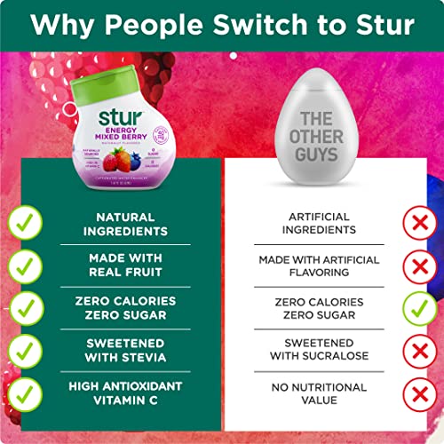 Image of Stur Liquid Water Enhancer | Mixed Fruit with Caffeine| Sweetened with Stevia | High in Vitamin C & Antioxidants | Sugar Free | Daily Hydration & Workout Recovery | Zero Calories | Keto | Vegan (5 Pack)
