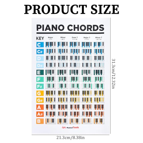 WANDIC Piano Chord Scale Chart Set, 2 Detailed Charts & 2 Sheets Keyboard Stickers for Beginners, White - Image 2