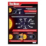 Tableau éducatif conçu par des enseignants : notre affiche lune aide les étudiants à apprendre, s'engager et se souvenir de plus d'informations que jamais. Couvrant les bases du mouvement de la lune et la façon dont il est affecté par la lumière du soleil, cette affiche scolaire unique peut jouer un rôle vital dans l'amélioration de la compréhension des élèves et de la décoration de la salle de classe.