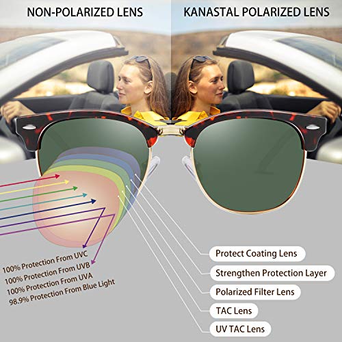 Image of KANASTAL Anti Blue Light Glasses for Women and Men | TR90 Frame,UV Protection,PC Lens,Lightweight,High Definition,Computer,Phone,Video Gaming,Television,Gaming,Screen