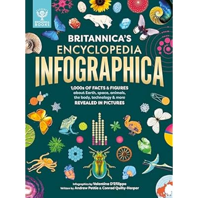 Britannica's Encyclopedia Infographica