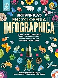 Britannica's Encyclopedia Infographica